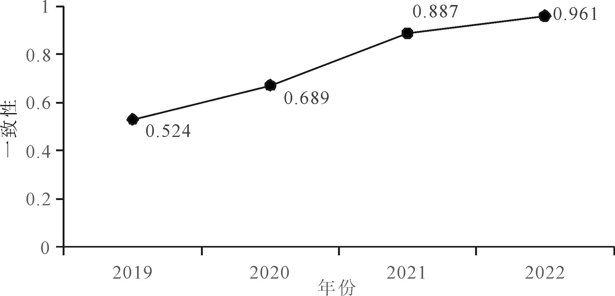 width=326,height=157,dpi=110