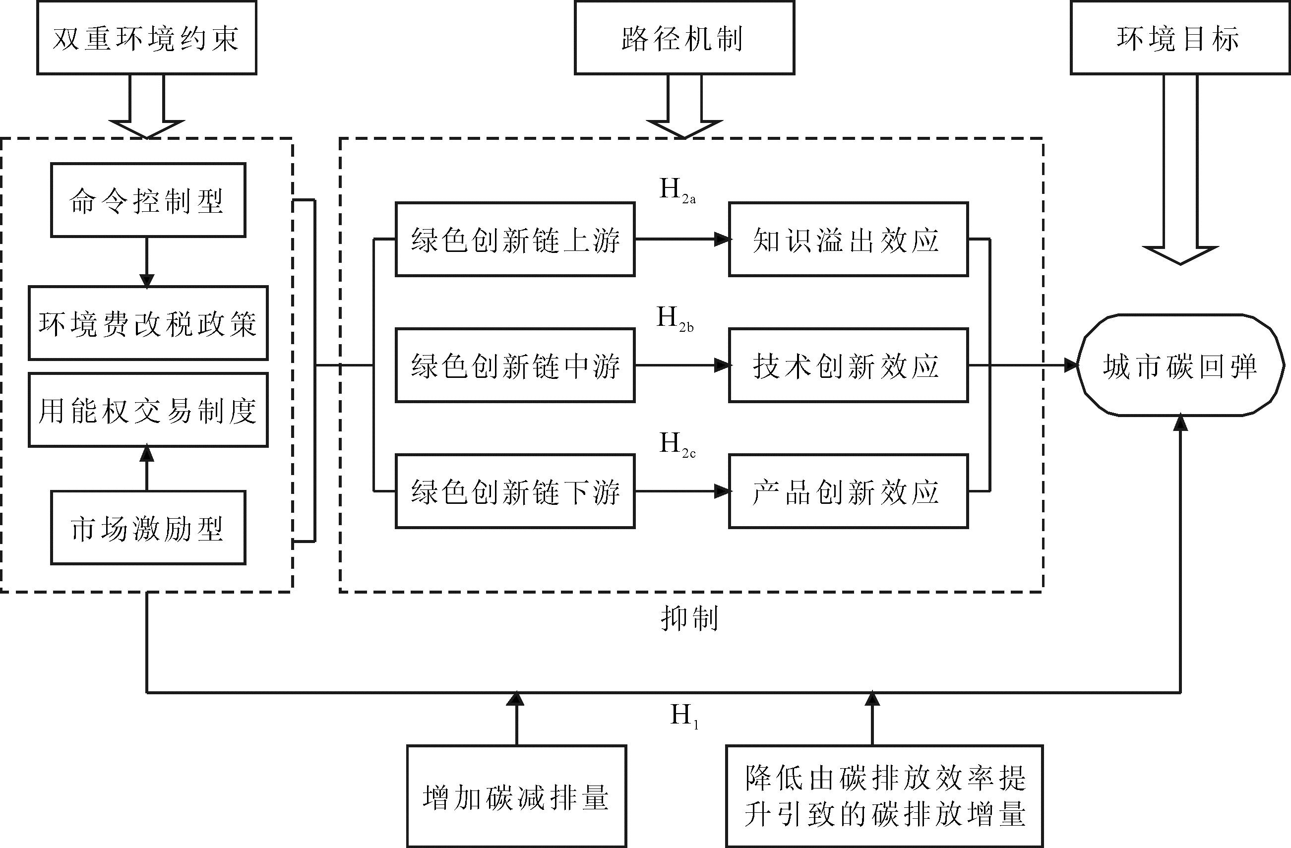 width=477,height=313,dpi=110