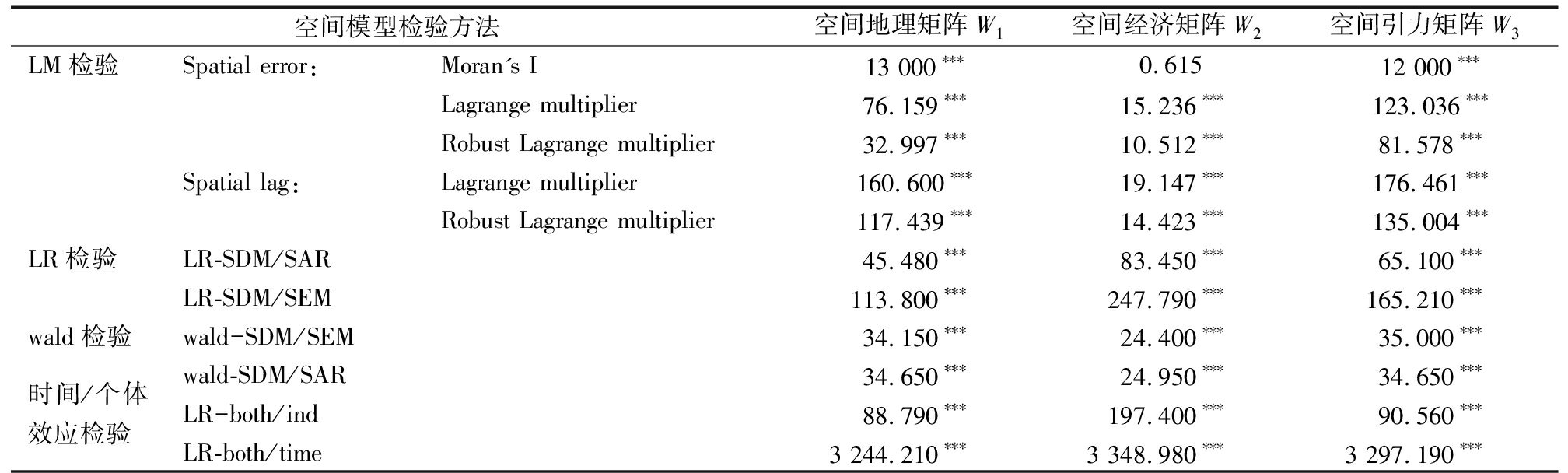 width=739,height=222,dpi=110