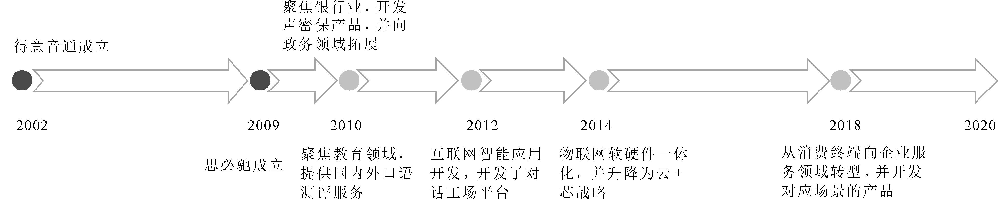 width=741,height=147,dpi=110