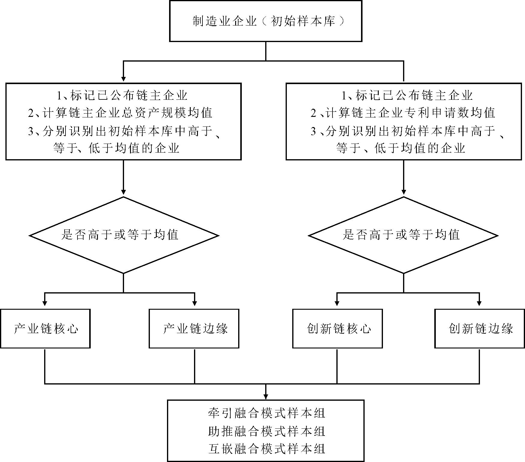 width=481,height=424,dpi=110