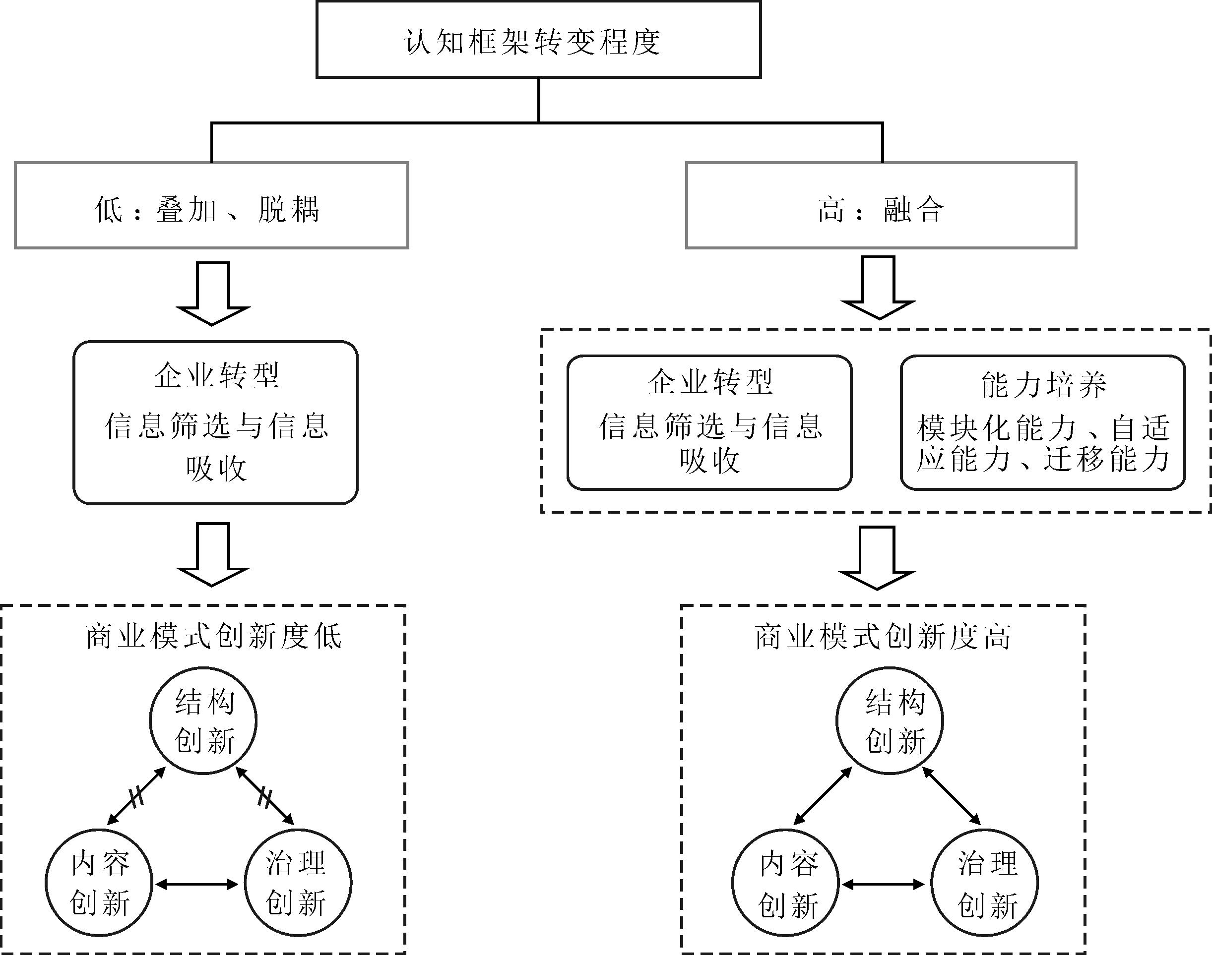 width=470,height=370,dpi=110