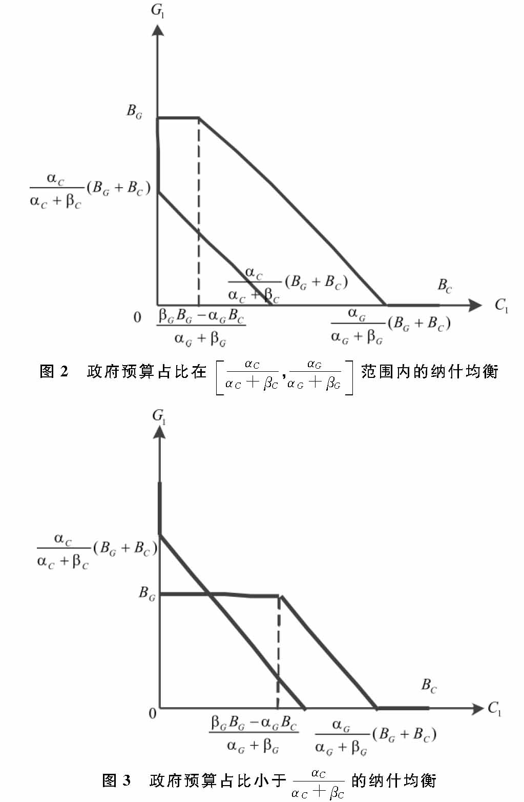 政府和企业对产业共性技术两种研发投资类型的比例研究