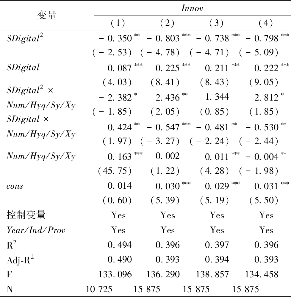 供应链数字化对企业创新的影响——来自中国上市公司的经验证据