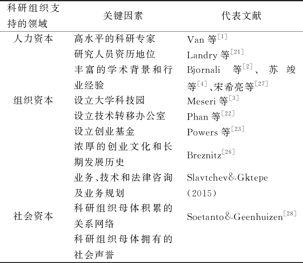 科研组织应该控制其衍生企业吗——基于中国上市科研组织衍生企业的研究