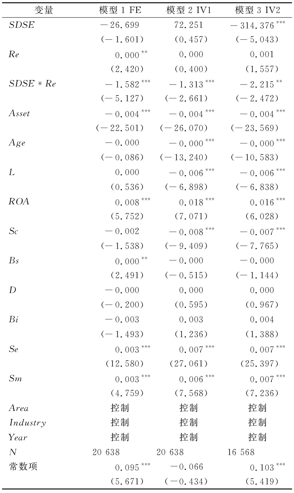 2sls panel fixed effects regression | download table... 相对资源水平对连锁董事网络与企业创新投入关系的影响