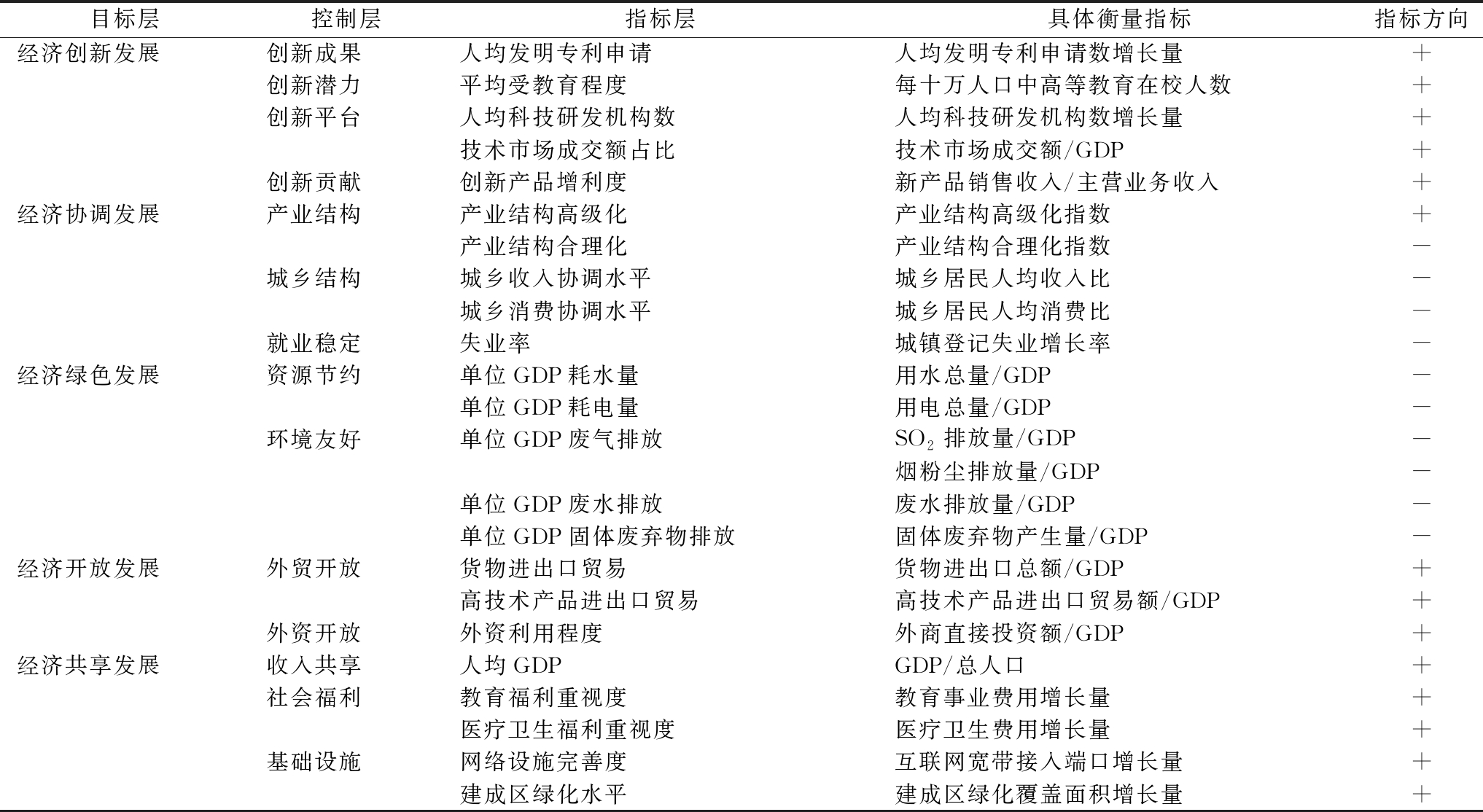 新时代科技创新对中国经济高质量发展的影响