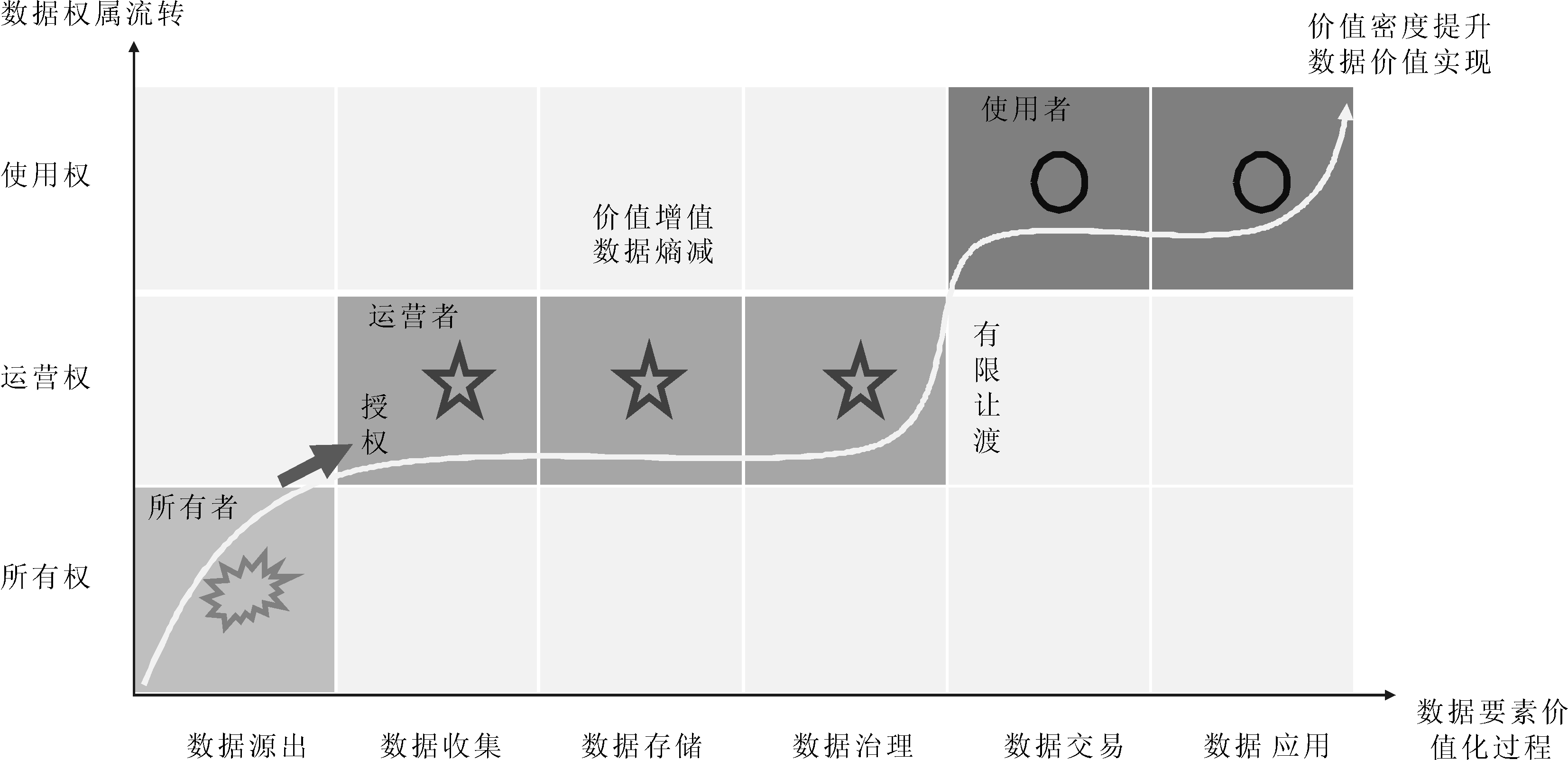 数据要素价值化生态系统建构与市场化配置机制研究
