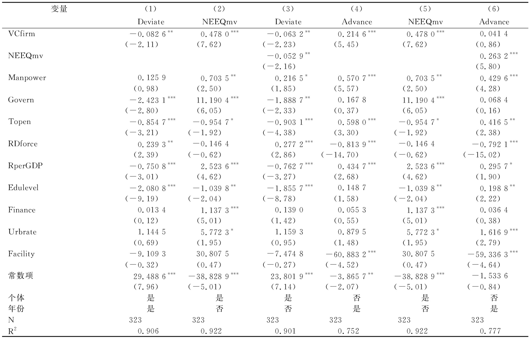 风险投资能否促进产业结构优化——基于受资中小企业溢出视阈的考察