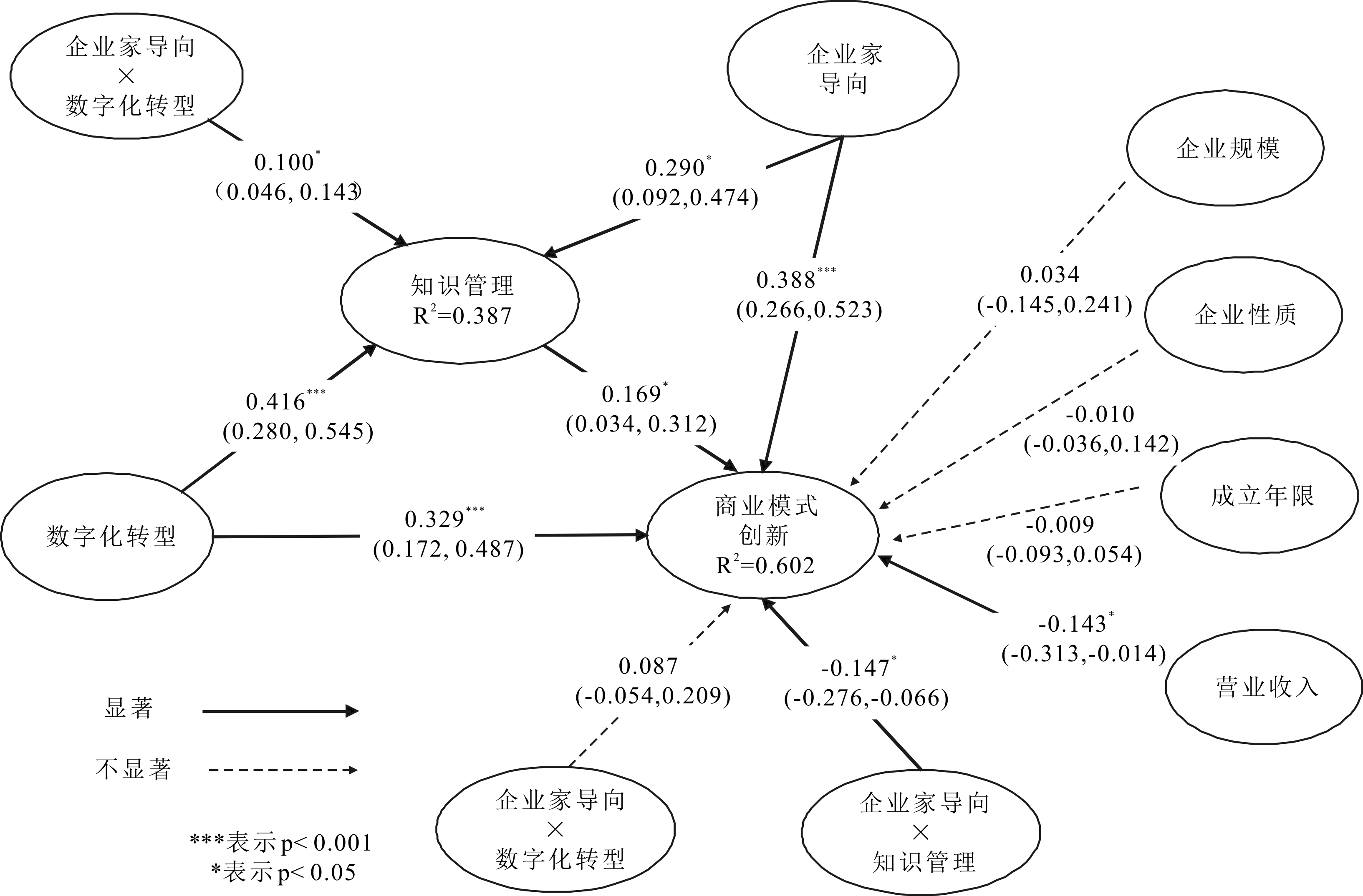 2025企业数字化转型的三大趋势与四维突破